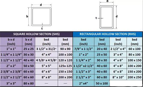 steel square tubing dimensions